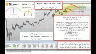 آموزش تحلیل بلاکچین و رمز ارزها - قسمت 37 برنامه فرهاد اکسچنج