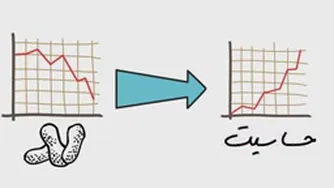 حداقلها