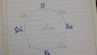 نت خوانی با روش اکتاو