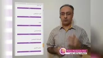 سئوی قدرتمند وب سایت شخصی شما