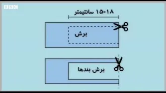 ساخت ماسک،روش ساخت ماسک خانگی