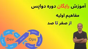 راهنمای جذاب DevOps از مبتدی تا حرفه‌ای | آموزش کامل زیرساخت دواپس 2025