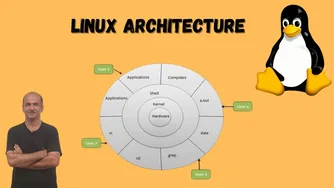 آموزش کامل DevOps از صفر | معماری لینوکس و هسته سیستم | قسمت ۱۸