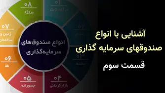 آشنایی با صندوق‌های سرمایه‌گذاری: قسمت 3 - همه چیز درباره صندوق‌های طلا