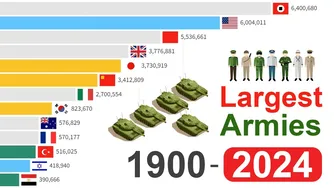 بزرگترین ارتش‌های تاریخ از 1900 تا 2024