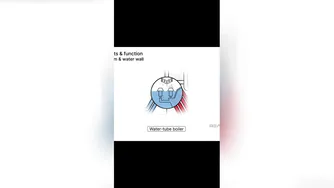 اجزای بویلر و عملکرد آن