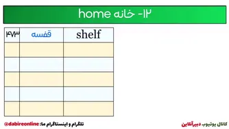 80 درصد زبان انگلیسی را با این 1000 کلمه کلیدی یاد بگیرید