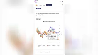 شش آلتکوین پر پتانسیل برای 2026 از نگاه آلتکوین دیلی