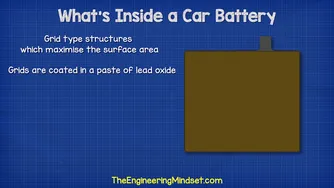 Car Battery - What's Inside?