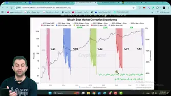 آیا کف قیمت بیت‌کوین ۴۲۰۰۰ دلار است؟