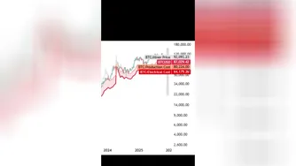 آیا باید اماده صعود بیت کوین در کوتاه مدت باشیم