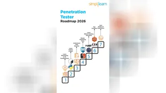 Penetration Testing Roadmap 2026 | How to become a Penetration tester | Shorts