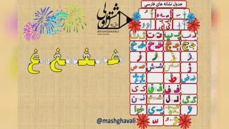 جایگاه نشانه غین در جدول الفبا