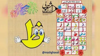 جایگاه نشانه ظا در جدول الفبا