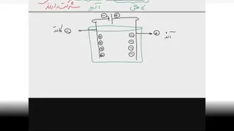 کلاس شیمی دوازدهم 20آذر1400