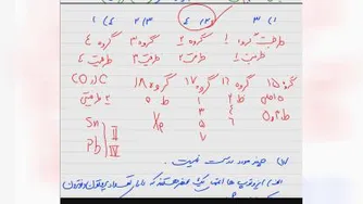 کلاس شیمی 8 صبح جلسه اول 1400/2/30