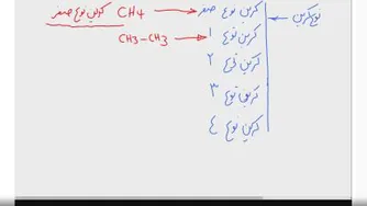 کلاس شیمی المپیاد متوسطه اول 1400/12/16