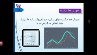 ریاضی/فصل7/نمودار خط شکسته/چهارم رازی