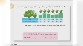ریاضی/صفحه130/قسمت اول/پنجم خوارزمی