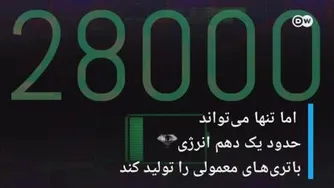 باتری های نانو الماس