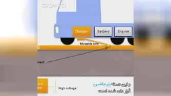 جاده های الکتریکی شارژر خودروهای برقی