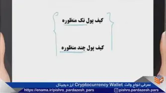معرفی انواع والت Cryptocurrency Wallet ارز دیجیتال