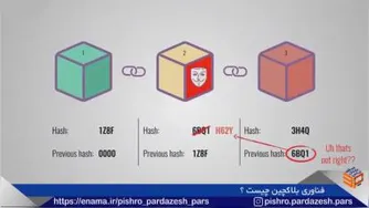فناوری بلاکچین چیست