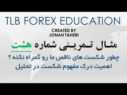 مثال تمرینی شماره هشت: چگونه مفهوم شکست می‌تواند مسیر بازار را روشن کند؟
