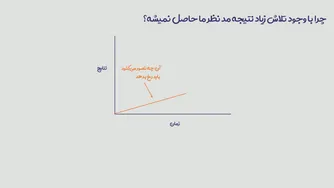 اگر ناامید هستی، این ویدیو را تماشا کن! | ویدیو انگیزشی برای موفقیت 💫