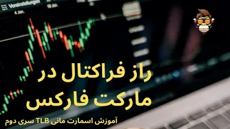 چگونه فراکتال مارکت روندها را به پایان می‌رساند و لگ شماری در فراکتال چیست؟