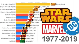 مقابله ستاره‌ها: جنگ‌های ستاره‌ای، مارول و دی‌سی - پرفروش‌ترین فیلم‌ها از ۱۹۷۷ تا ۲۰۱۹