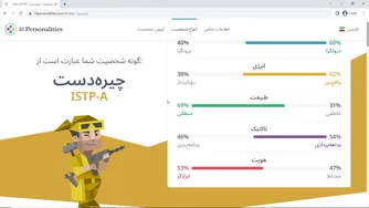تست شخصیت MBTI | بیایید با هم شخصیت‌مون رو بشناسیم!
