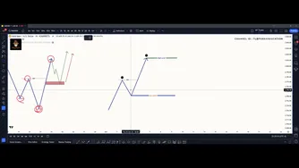 چگونه قیمت‌ها را پیگیری کنیم و از آن سود ببریم؟ @Forexmindsettlb