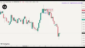 راز عدم سوددهی معاملات فارکس: آموزش اسمارت مانی تی ال بی - قسمت دوم @Forexmindse