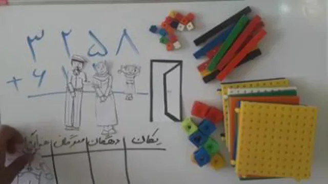 جمع فرایندی