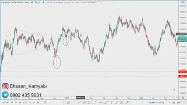 درآمد دلاری