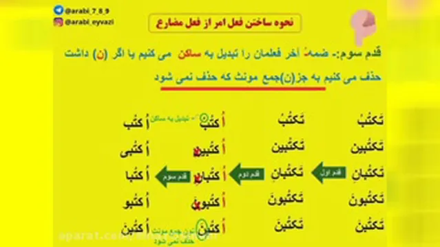 اموزش فعل امر