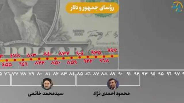 دلار و رئیس جمهور های ایران