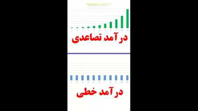 کسب درامدنامحدود با سرمایه کم