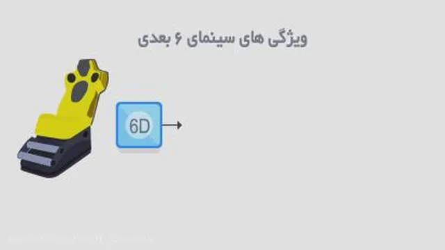 سینما گیم چند بعدی چیست؟