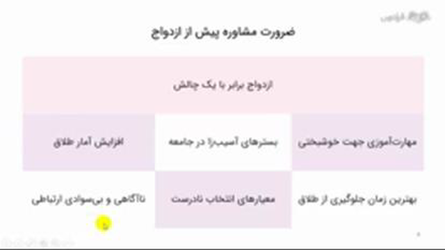 آموزش روش صحیح شناخت قبل از ازدواج