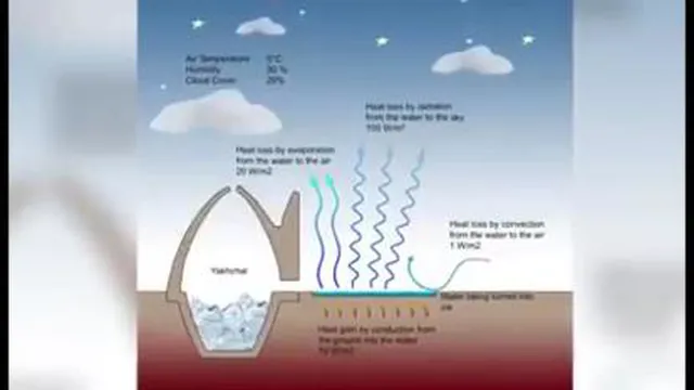 ده اختراع ایرانیها که در سراسر جهان استفاده میشود