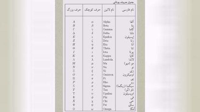 حروف یونانی