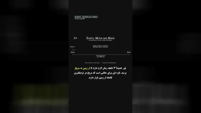 مقایسه مسافت وحرکت سرعت نور