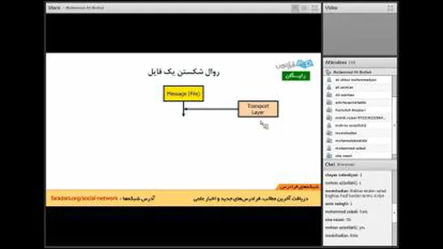 -990223-J5-جلسه پنجم درس شبکه های کامپیوتری رشته کارشناسی الکترونیک دانشکده فنی شهید مهاجر