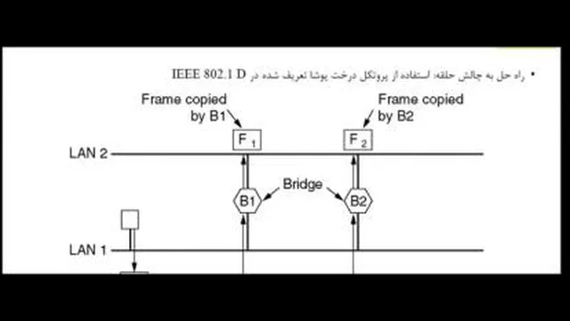 990230-J6 جلسه ششم شبکه های کامپیوتری