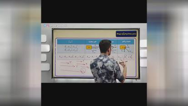 فیزیک دوازدهم _ دینامیک ( پارت 3 )