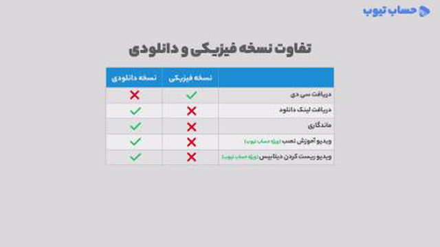 خرید نسخه آموزشی نرم افزار سپیدار | نسخه دانلودی
