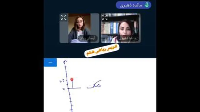 تدریس اعداد صحیح. مدرس مائده ذهیری.