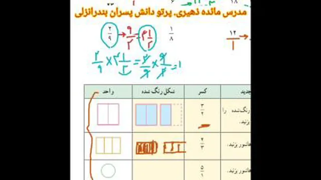 ریاضی عددهای معکوس. مدرس مائده ذهیری